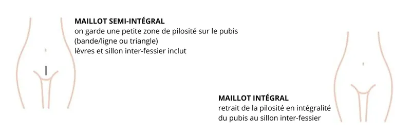 Maillot intégral ou Semi-intégral